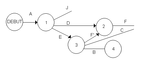 Graphe