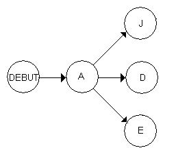 Graphe