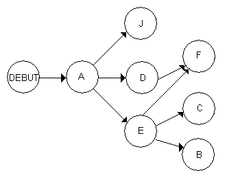 Graphe
