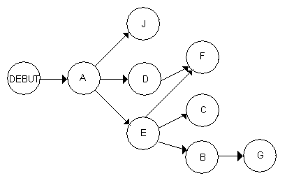 Graphe
