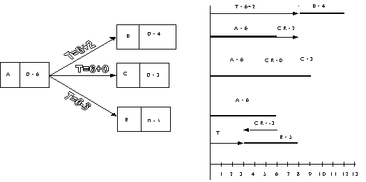 Exemple tâches