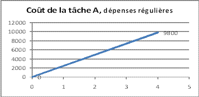 Schéma