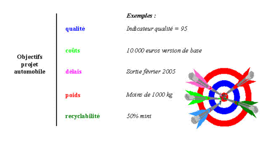 Illustration : source ens Cachan