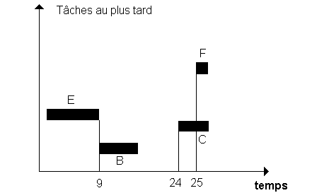 Schéma