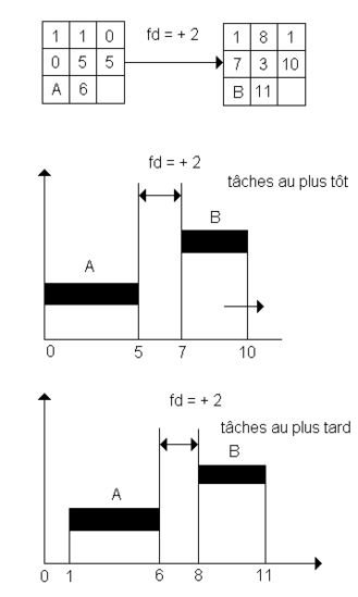 Schéma