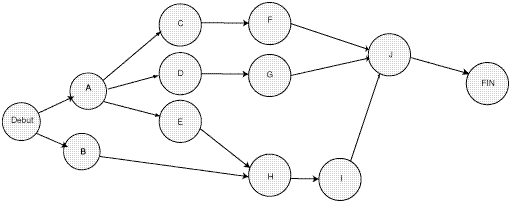 Graphe Sagital