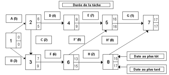 Schéma