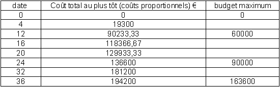 Tableau