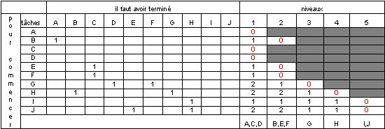 Tableau