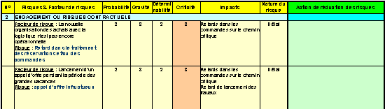 Tableau