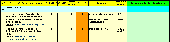Tableau
