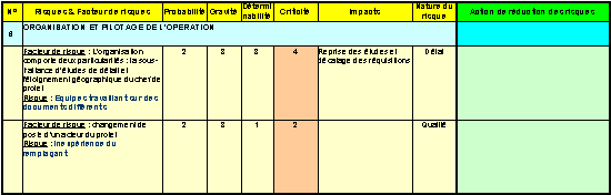 Tableau