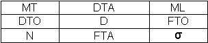 Tableau