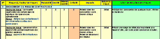 Tableau