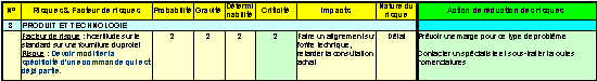 Tableau