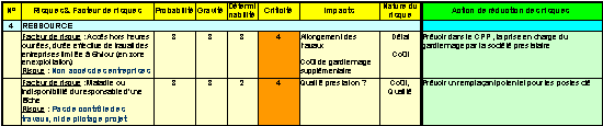 Tableau
