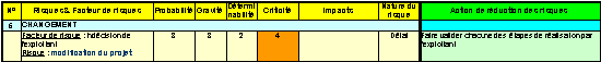 Tableau