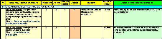 Tableau