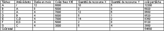 Tableau
