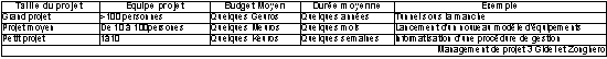 Tableau