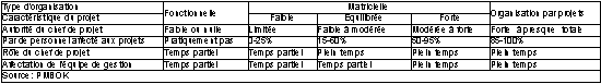 Tableau