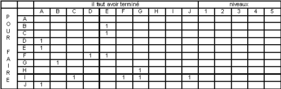Tableau