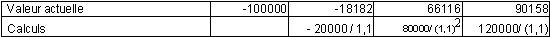 Tableau