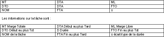 Tableau