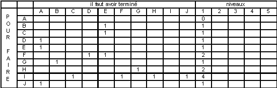Tableau
