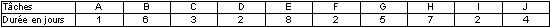 Tableau