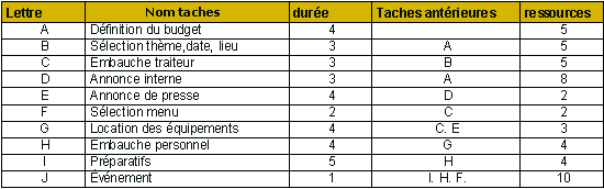 Tableau