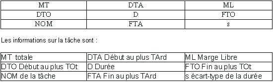 Tableau