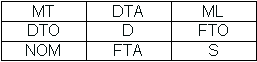Tableau