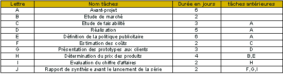 Tableau