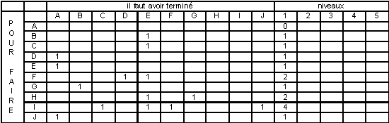 Tableau
