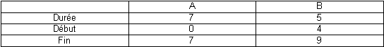 Tableau