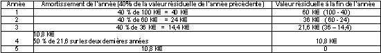 Tableau