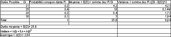 Tableau