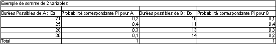 Tableau