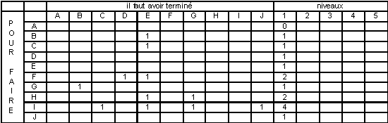 Tableau