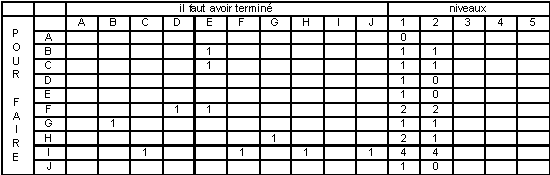 Tableau