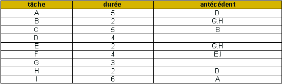 Tableau