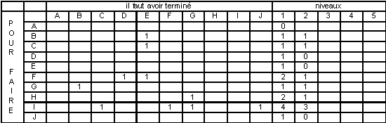 Tableau
