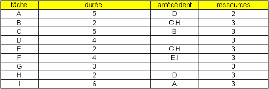 Tableau