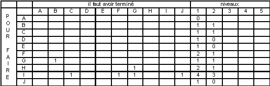 Tableau